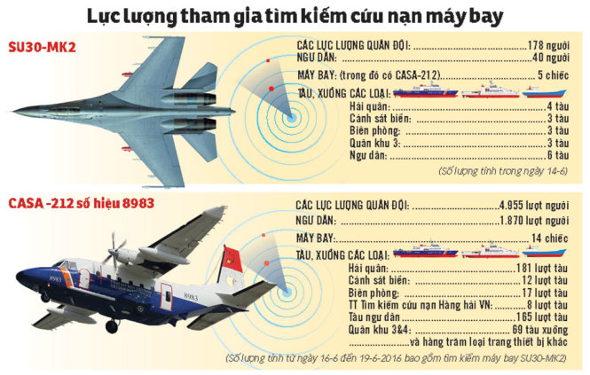  Nguồn: VP UBQG Tìm kiếm cứu nạn - - Đồ họa: NH.KHANH