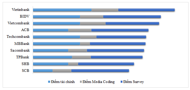 (Nguồn: Vietnam Report)