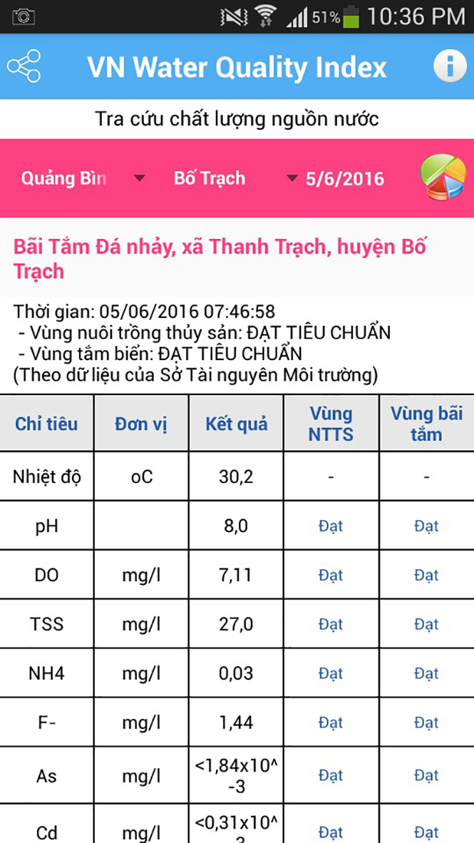 Giao diện phần mềm VNWQI trên điện thoại tra cứu chất lượng nước biển.