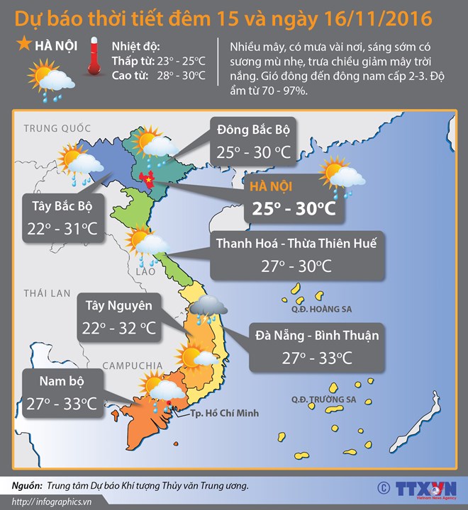 Ảnh minh họa. (Ảnh: Minh Sơn/Vietnam+)