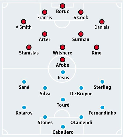  Đội hình dự kiến trận Bournemouth - Man City. (Ảnh: Guardian).