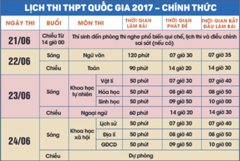  Lịch thi THPT Quốc gia năm 2017