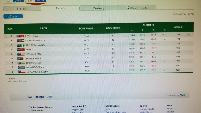 Bảng thành tích của các VĐV. Ảnh: Chụp màn hình