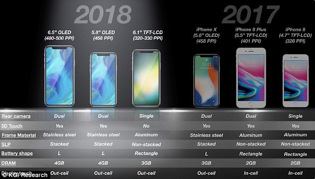 Mẫu iPhone X. (Nguồn: AFP)