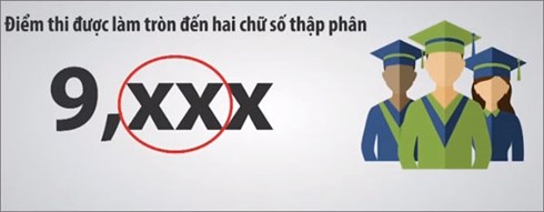 Dự kiến năm nay, điểm thi của thí sinh được làm tròn đến hai chữ số thập phân (ảnh minh họa)