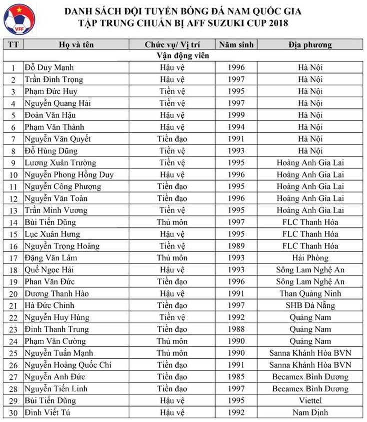  Nguồn: VFF