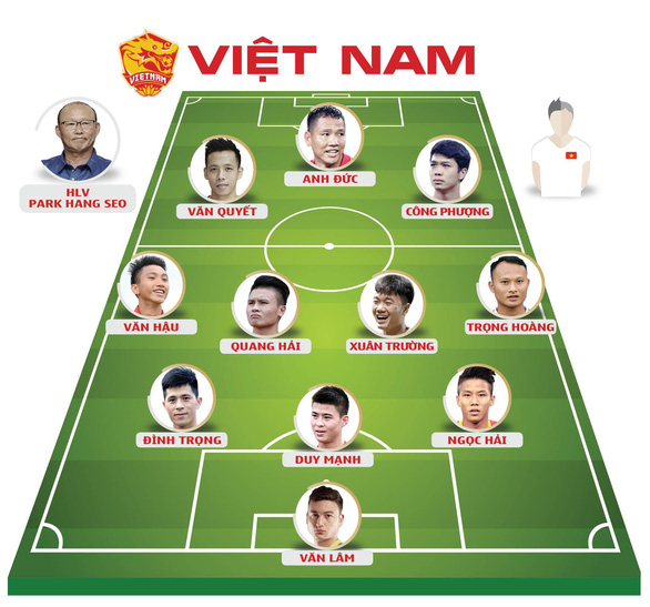 Đội hình ra sân tuyển VN - Đồ họa: AN BÌNH