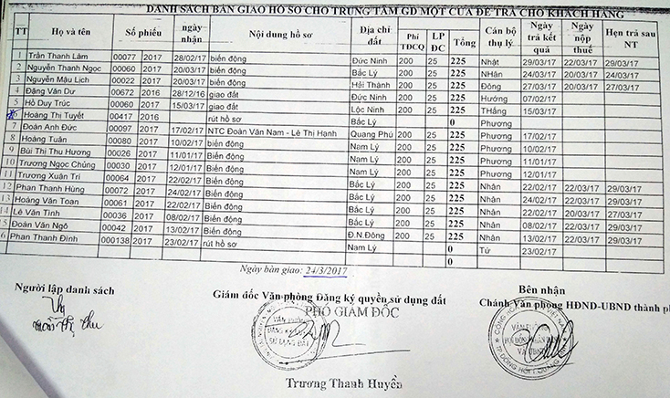 Danh sách các hồ sơ được Văn phòng đăng ký đất đai TP. Đồng Hới chuyển trả lại cho bộ phận một cửa vào ngày 27-3-2017, trong đó có hồ sơ của bà Tuyết   