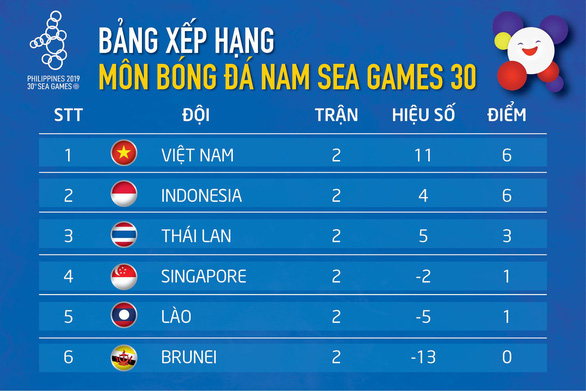 Đồ họa: AN BÌNH