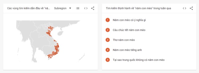 Tìm kiếm thịnh hành về năm con mèo trong 7 ngày qua. Nguồn: Google