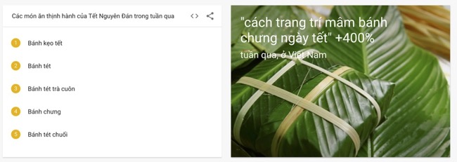 Tìm kiếm thịnh hành về các món ăn ngày Tết trong 7 ngày qua. Nguồn: Google