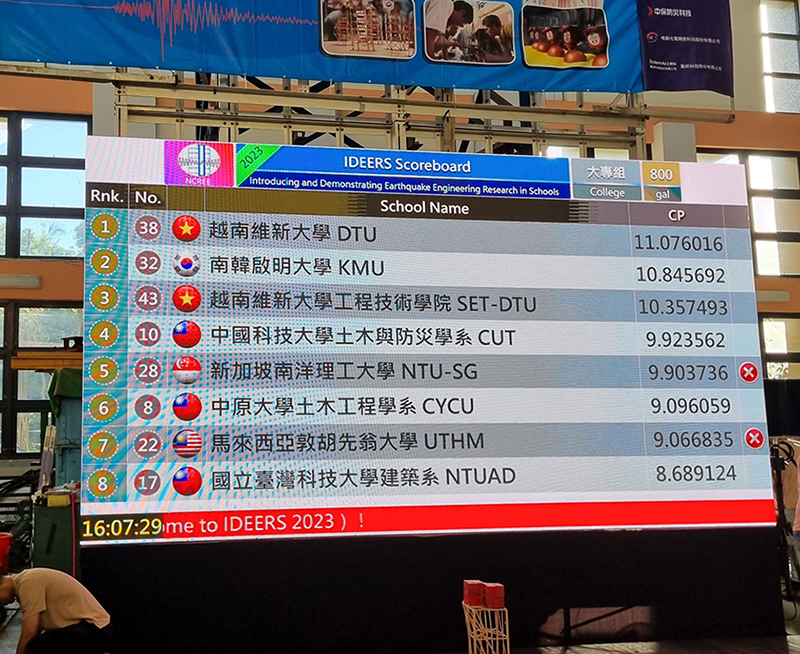 Top 8 đội của cuộc thi IDEERS châu Á - Thái Bình Dương 2023. Trong đó 2 đội của ĐH Duy Tân là DTU và SET – DTU đứng vị trí số một và số 3. Ảnh: ĐH Duy Tân