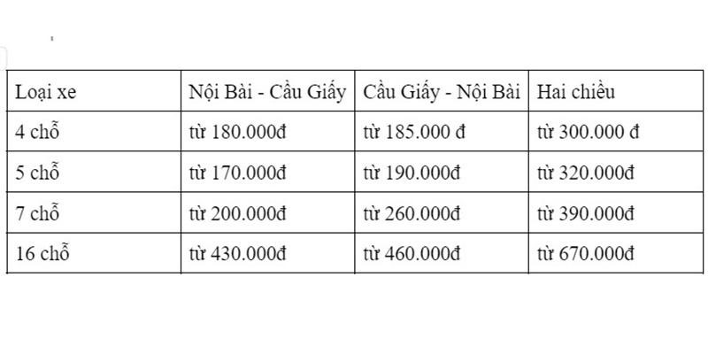 Bảng giá Taxi Nội Bài Cầu Giấy của Taxi Đức Anh