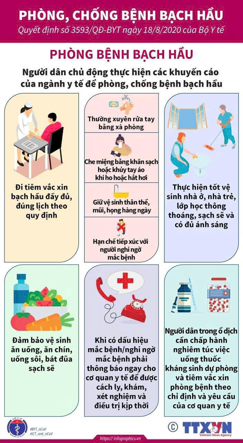 Người dân cần chủ động thực hiện các khuyến cáo của ngành Y tế để phòng chống bệnh Bạch hầu.