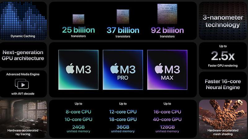 Sức mạnh chip là điểm khác biệt lớn nhất giữa 3 dòng máy MacBook Pro M3
