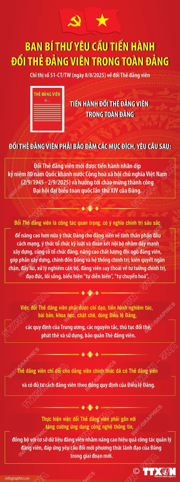 Ban Bí thư yêu cầu tiến hành đổi Thẻ đảng viên trong toàn Đảng