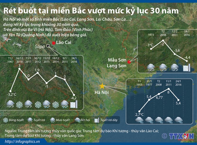 Miền Bắc tiếp tục rét đậm, Hà Nội nhiệt độ thấp nhất 7 độ C