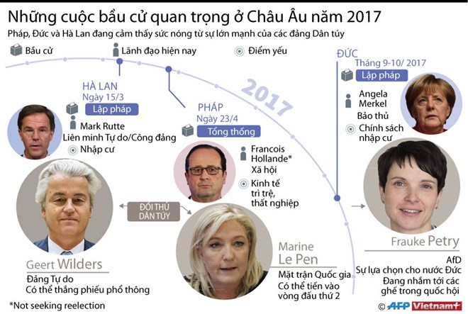 [Infographics] Những cuộc bầu cử quan trọng ở châu Âu năm 2017