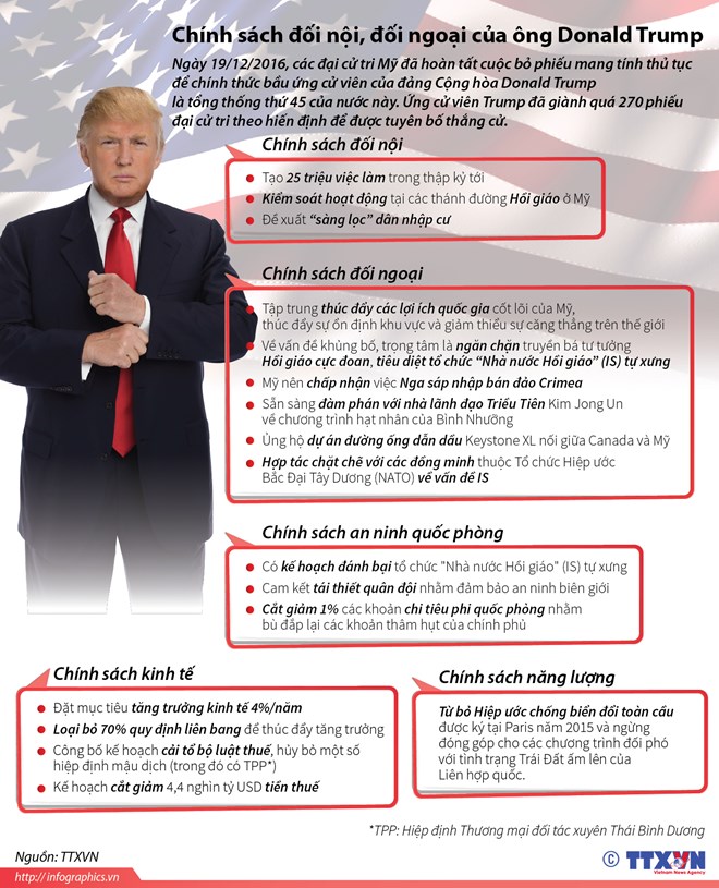 [Infographics] Chính sách đối nội, đối ngoại của ông Donald Trump