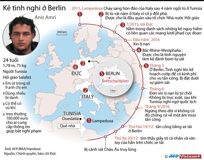 [Infographics] Thông tin về nghi phạm đâm xe tải ở Berlin