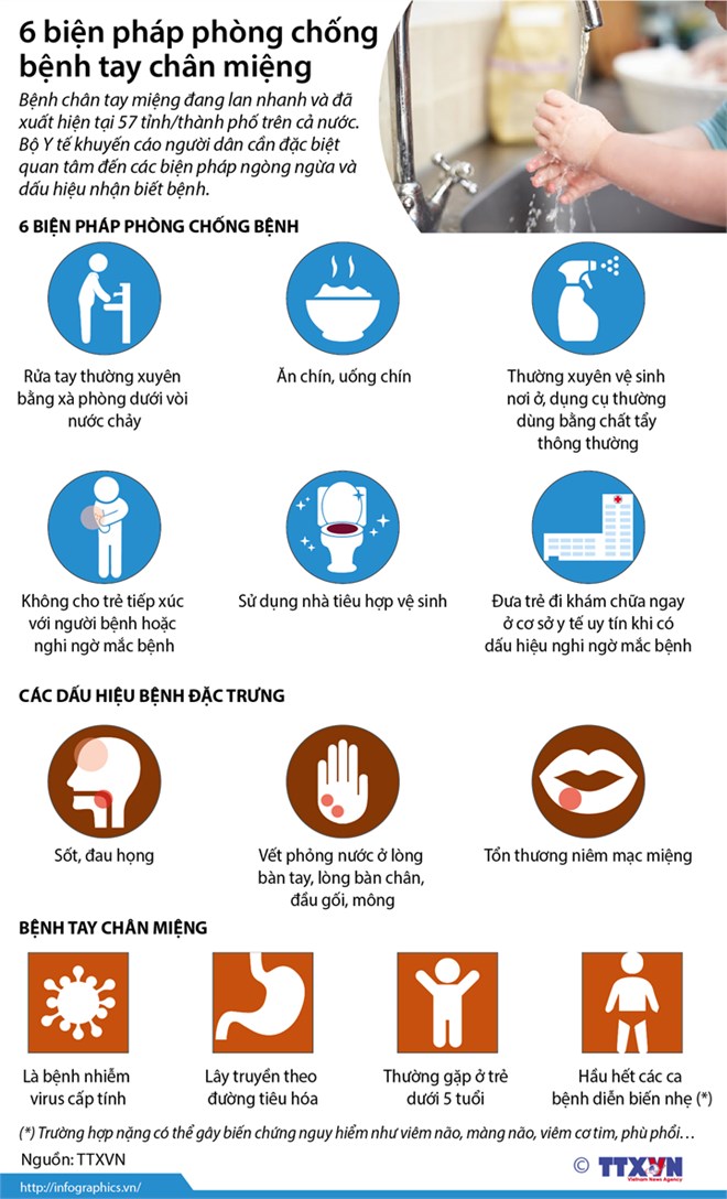[Infographics] Sáu biện pháp phòng chống bệnh chân tay miệng