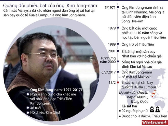 2 phụ nữ tình nghi sát hại ông Kim Jong-nam "có thể đã chết"