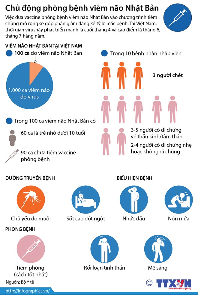 [Infographics] Chủ động phòng bệnh viêm não Nhật Bản