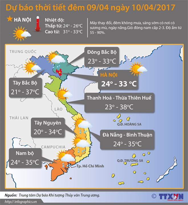 Miền Bắc nắng nóng cục bộ, Nam Bộ phổ biến không mưa