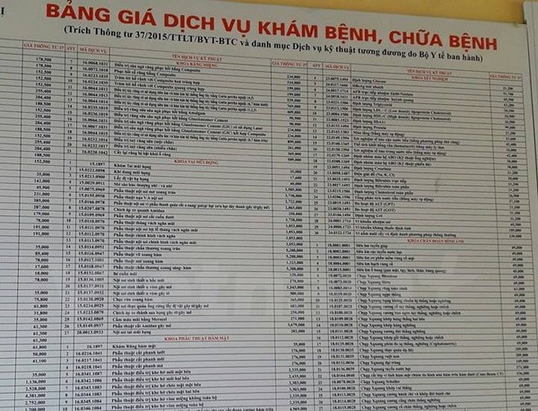 Từ 1-6, áp dụng giá viện phí mới cho người không có bảo hiểm y tế
