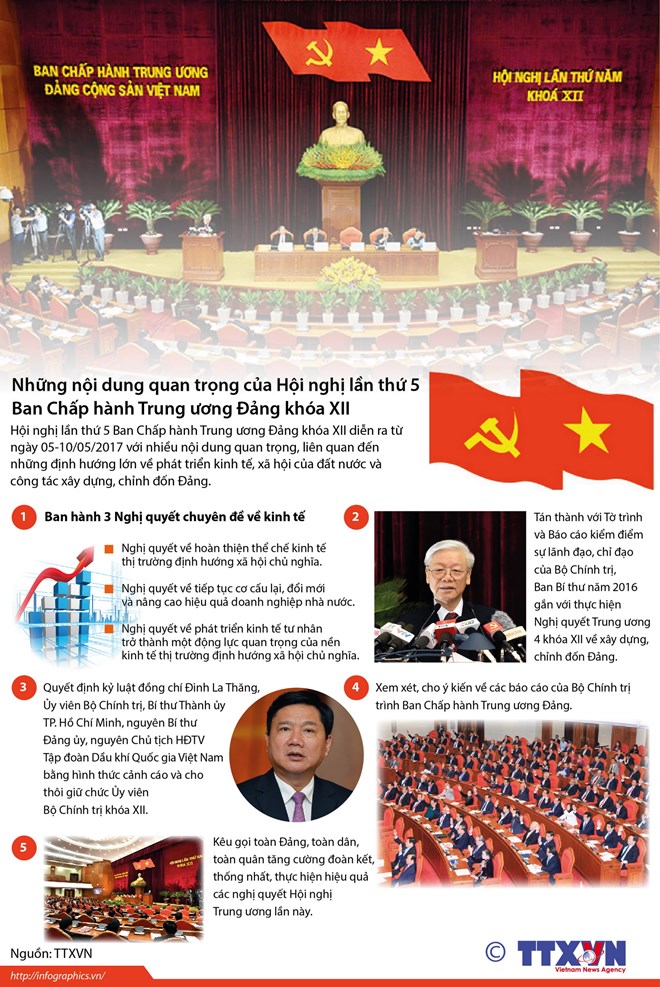 [Infographics] Những nội dung quan trọng của Hội nghị Trung ương 5