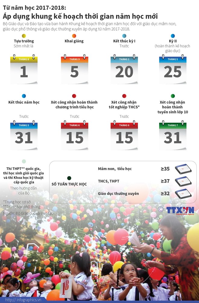 [Infographics] Áp dụng khung kế hoạch thời gian cho năm học mới