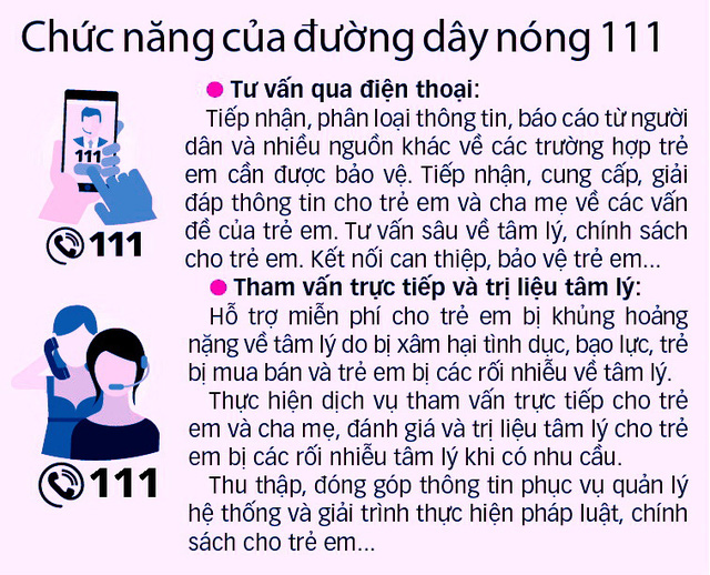 Gọi ngay 111 khi trẻ bị xâm hại