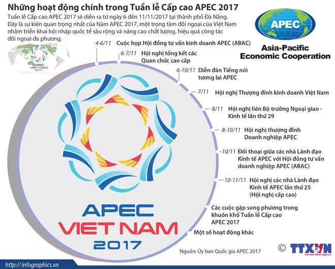 Diễn đàn APEC 2017: Tìm cách biến thách thức thành động lực