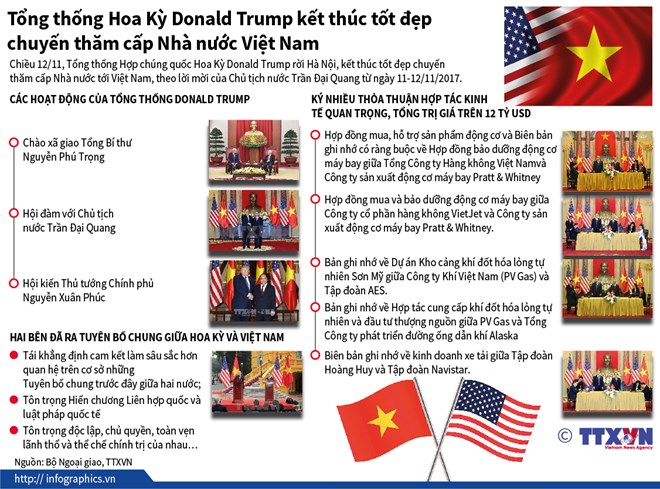 [Infographics] Nhìn lại chuyến thăm Việt Nam của Tổng thống Trump