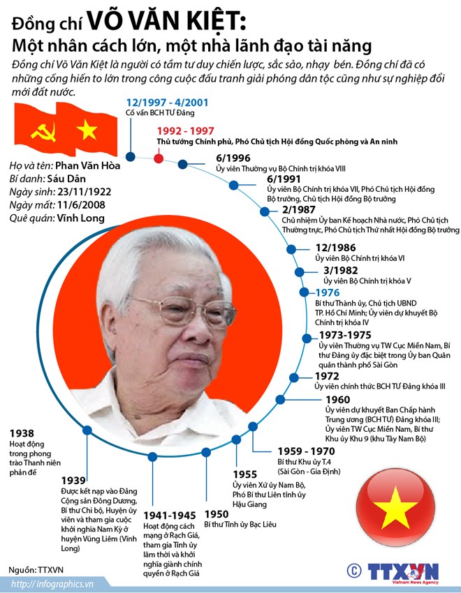 [Infographics] Đồng chí Võ Văn Kiệt-một nhà lãnh đạo tài năng