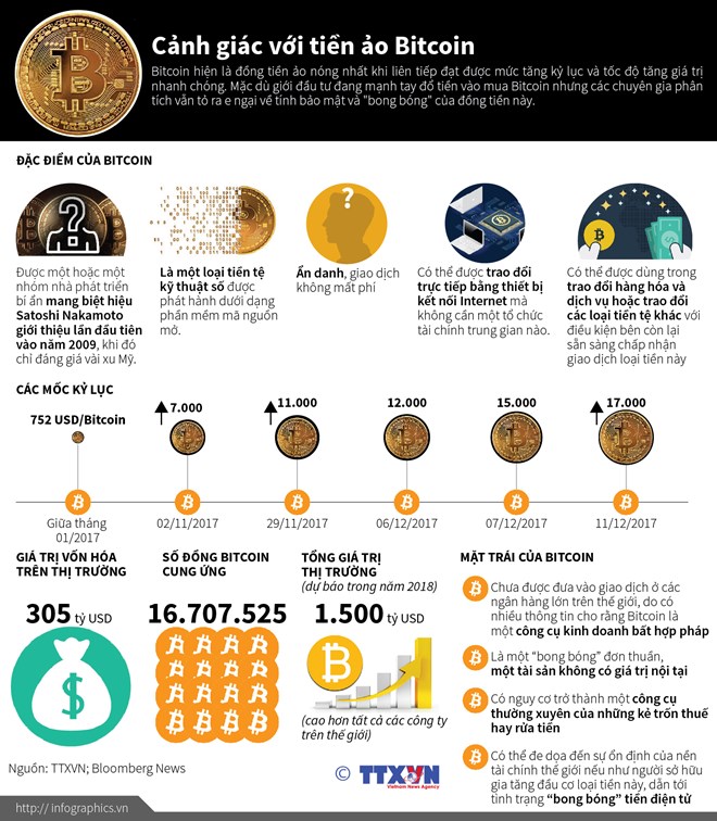 [Infographics] Cẩn trọng với mặt trái của đồng tiền ảo Bitcoin