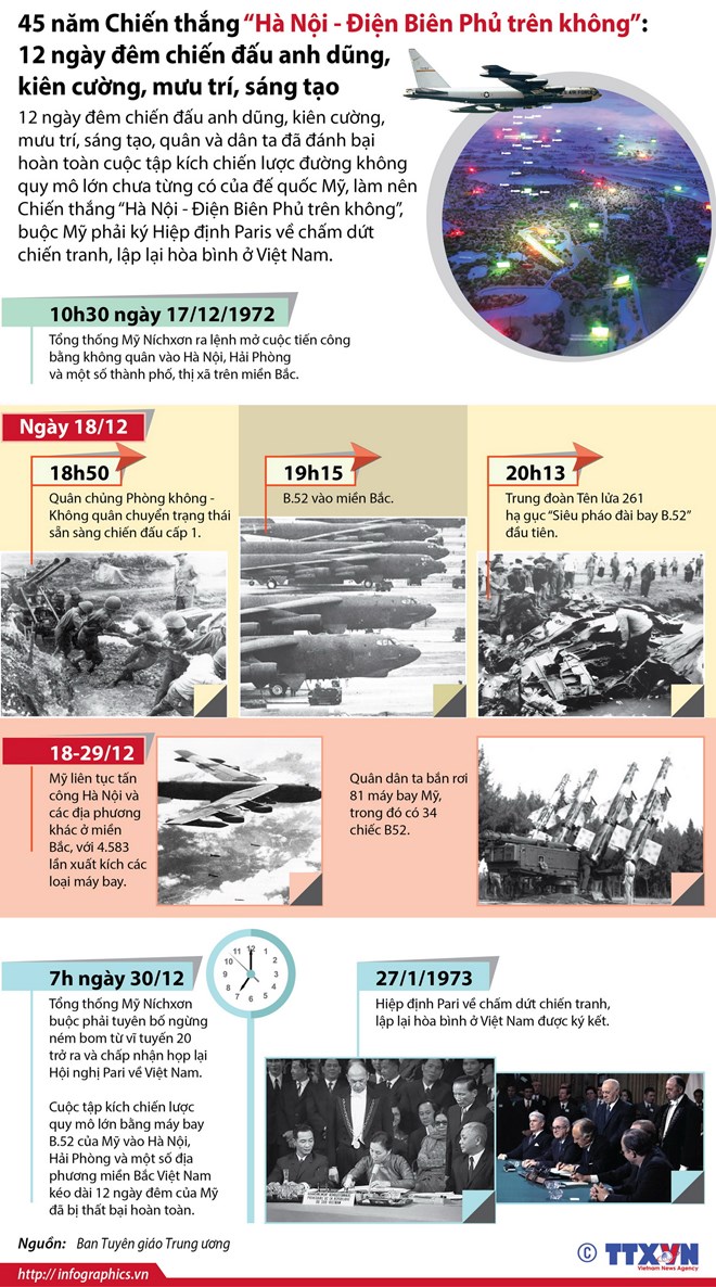 [Infographics] Chiến thắng 'Hà Nội-Điện Biên Phủ trên không'