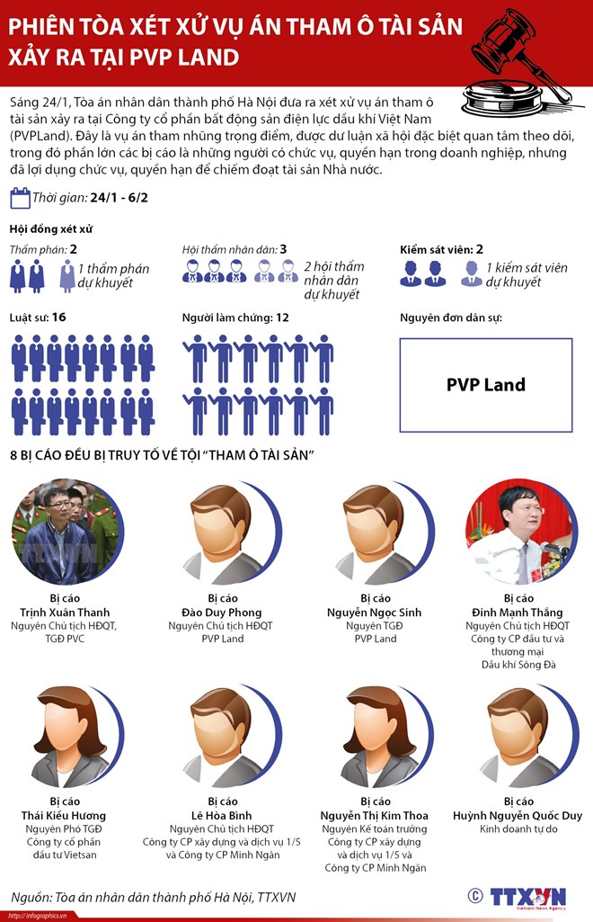 [Infographics] Phiên tòa xét xử vụ án tham ô tài sản tại PVP Land