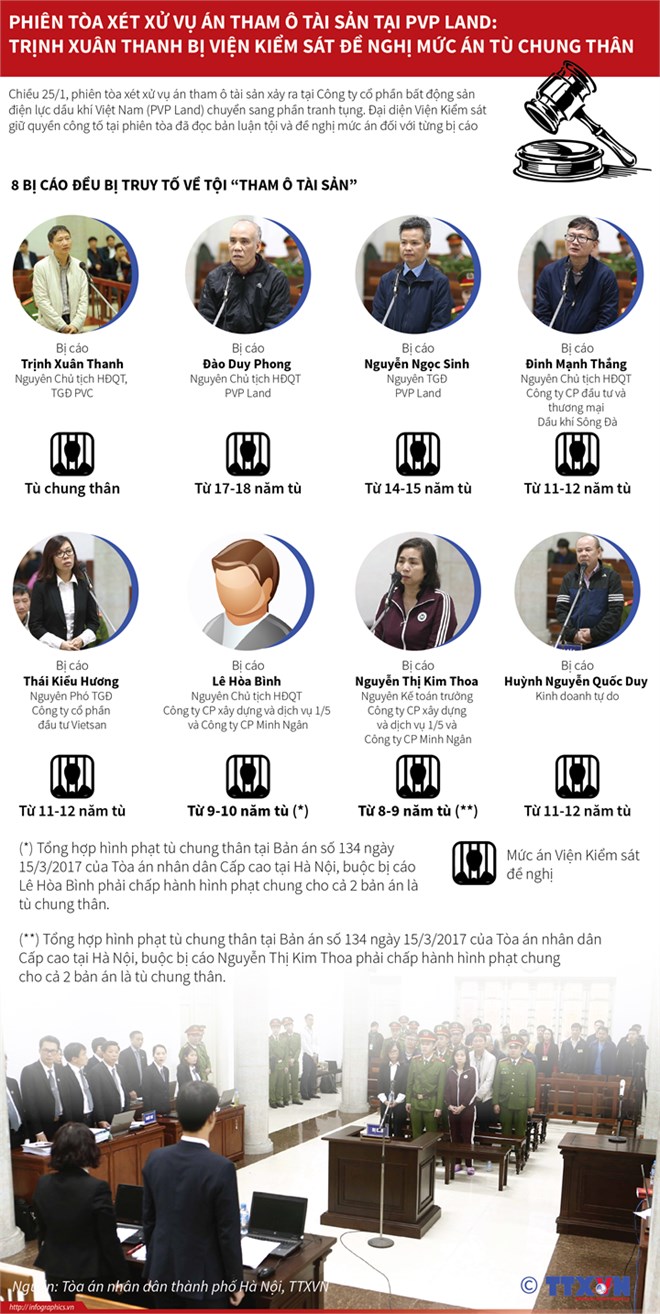 [Infographics] Trịnh Xuân Thanh bị đề nghị mức án tù chung thân