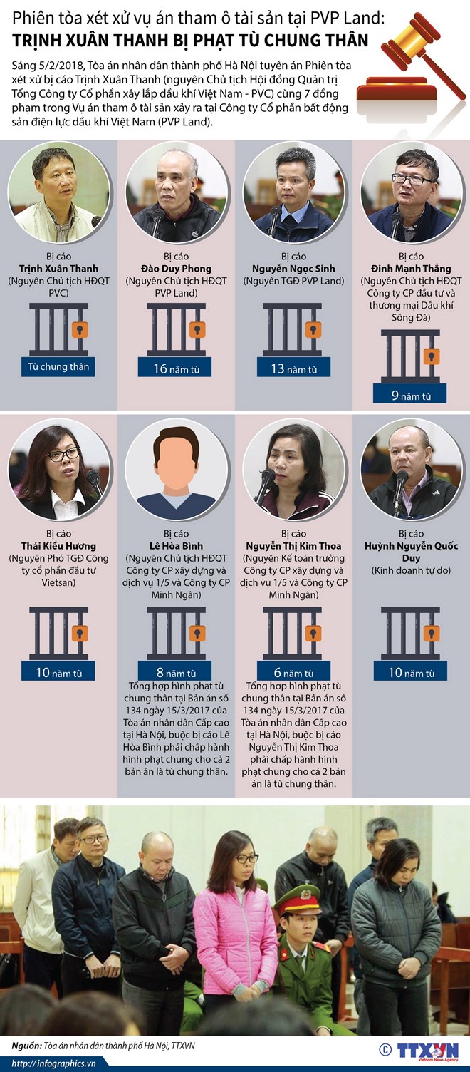 [Infographics] Trịnh Xuân Thanh bị phạt tù chung thân vụ PVP Land
