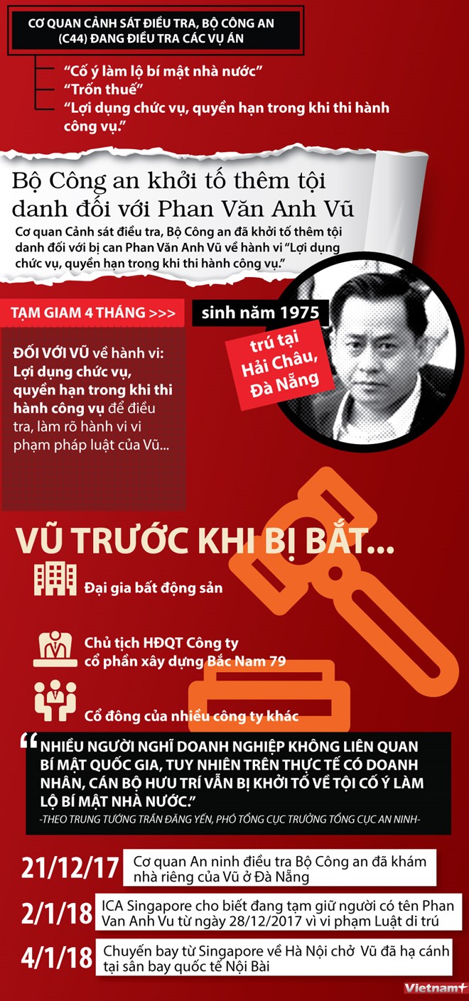 [Infographics] Khởi tố thêm tội danh đối với Phan Văn Anh Vũ