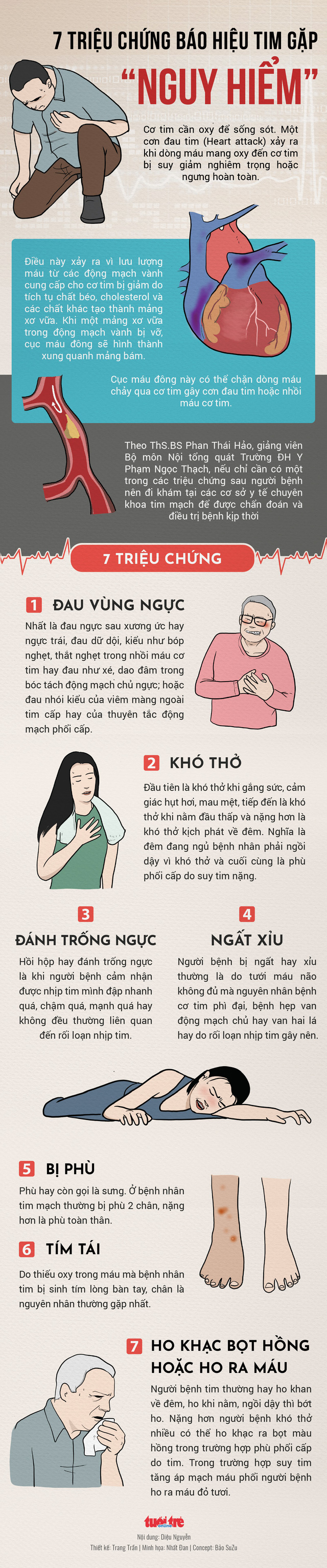 7 triệu chứng báo hiệu tim gặp nguy hiểm