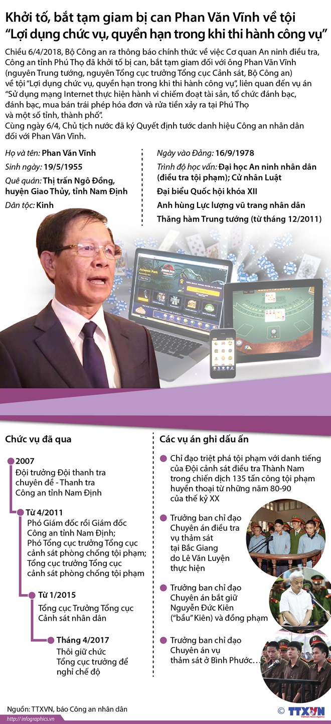 [Infographics] Con đường sự nghiệp của ông Phan Văn Vĩnh
