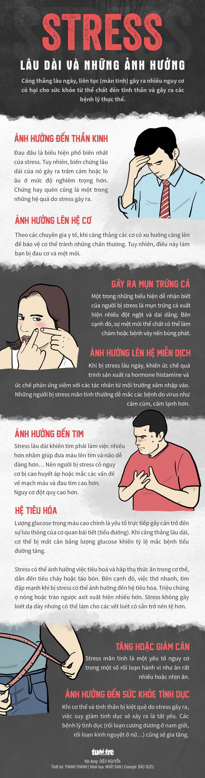 Stress lâu dài ảnh hưởng nặng nề thần kinh, tim mạch...