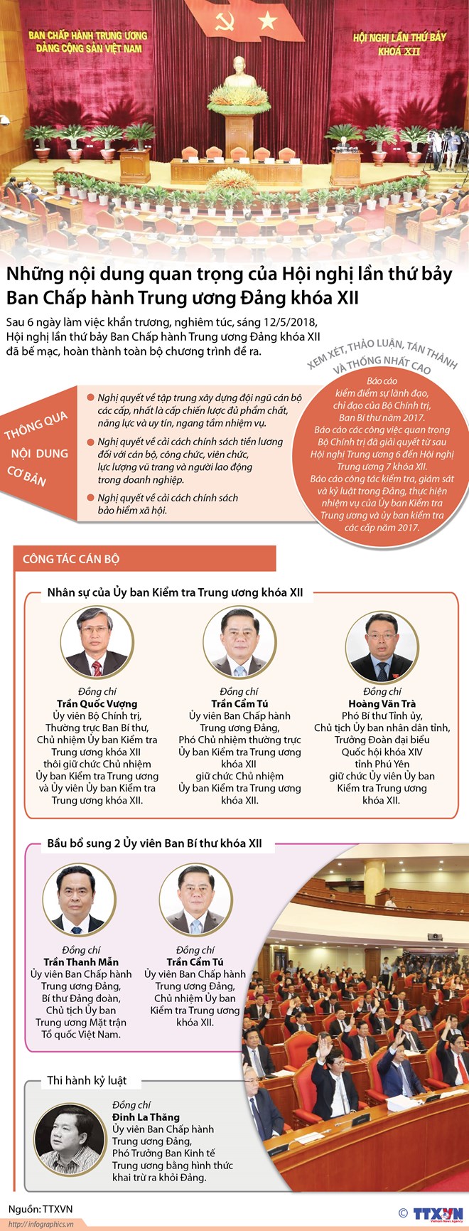 [Infographics] Những nội dung quan trọng của Hội nghị Trung ương 7