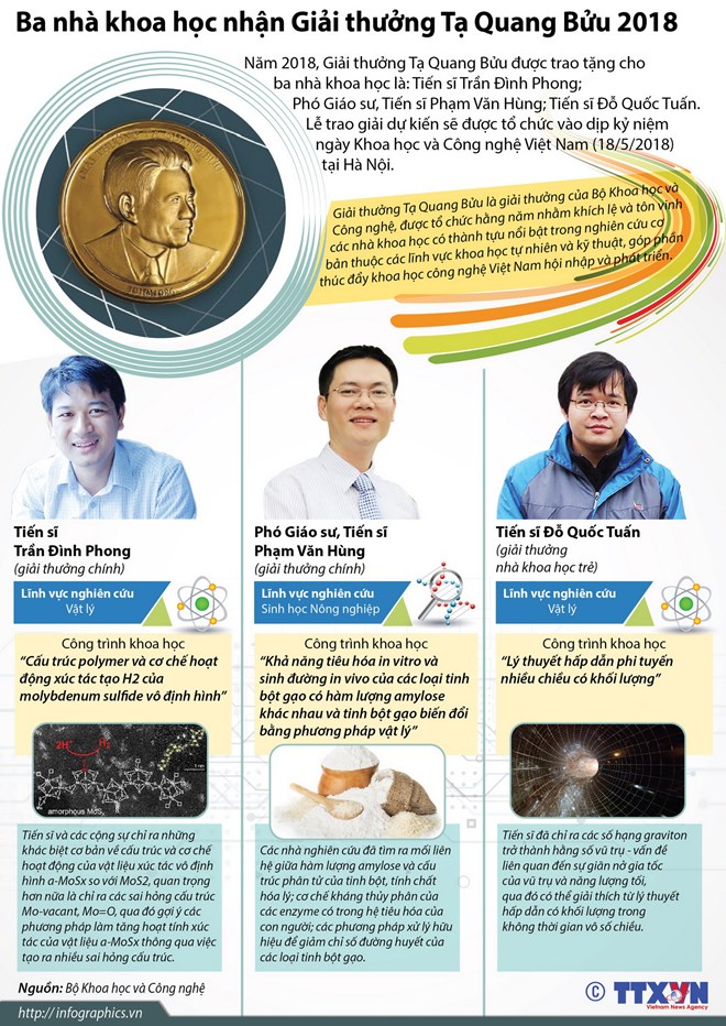 [Infographics] Ba nhà khoa học nhận Giải thưởng Tạ Quang Bửu 2018