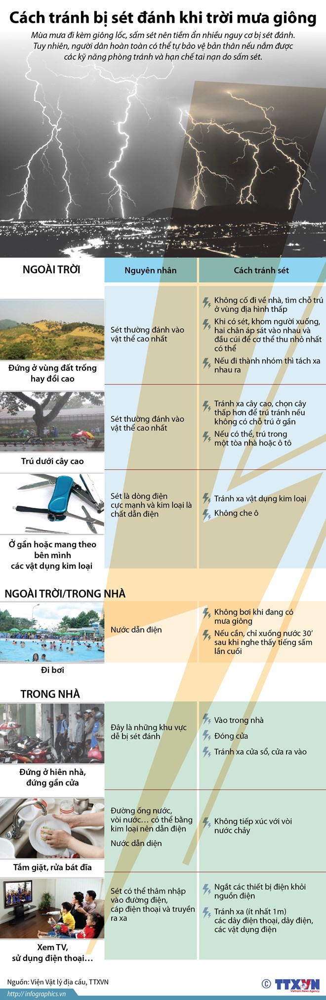 [Infographics] Làm gì để tránh bị sét đánh khi trời mưa giông