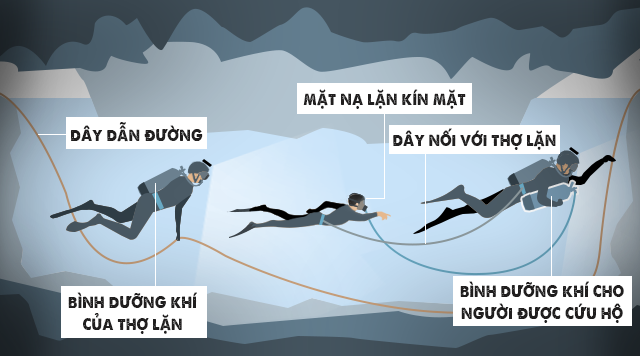 Videographic hành trình giải cứu đội bóng Thái Lan