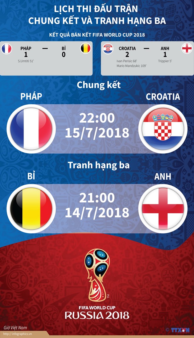 [Infographics] Lịch thi đấu trận tranh hạng 3 và chung kết