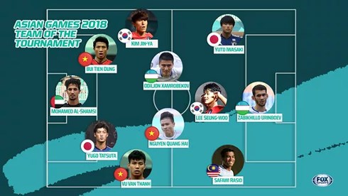 Vì sao Son Heung-min bị loại khỏi đội hình tiêu biểu ASIAD 2018?